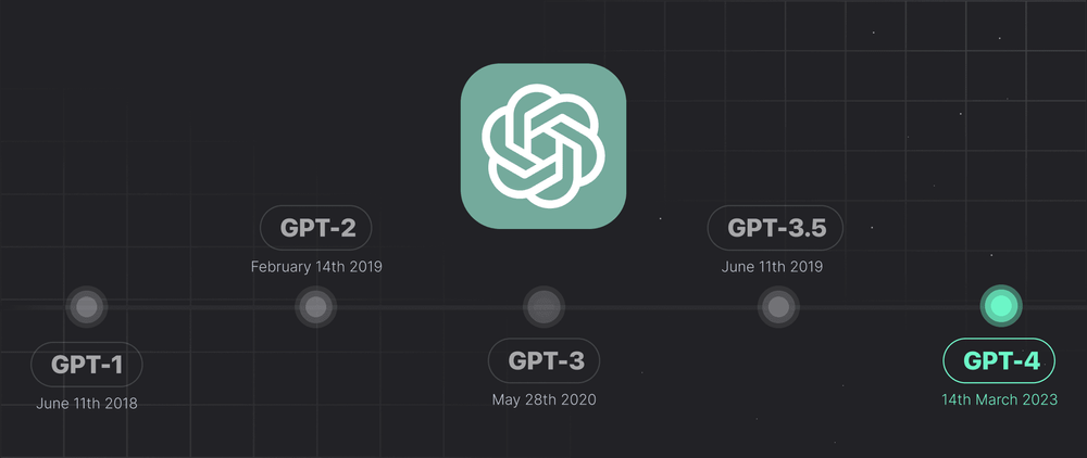 От мечты до реальности. 9 решающих моментов в истории искусственного интеллекта, которые изменили все